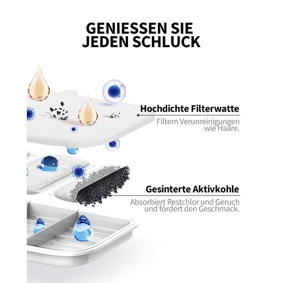 PETKIT EVERSWEET MAX Filter,Aktivkohle, Hocheffiziente Filtration,5pcs für Katzen Hunde Trinkbrunnen