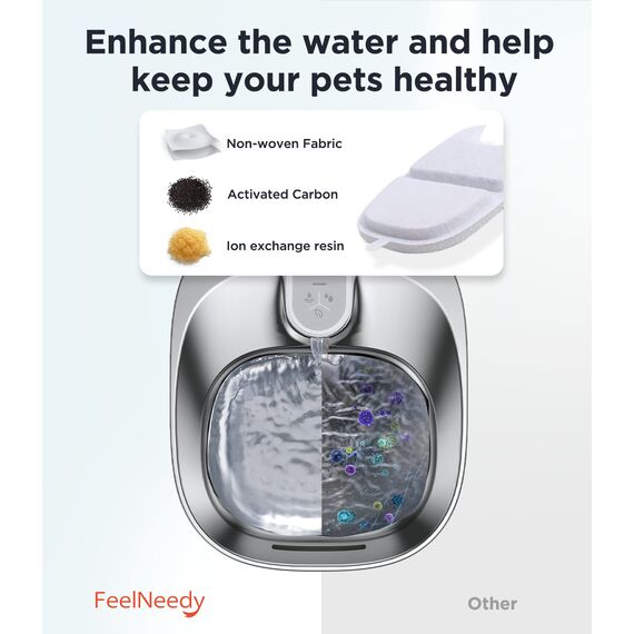 FEELNEEDY 6 Packung Katzenbrunnen Filter Schwämme Ersatz, Haustier Wasser-Brunnen-Filter für 4L Katzenbrunnen mit Bewegungsmelder (YPD-C004)