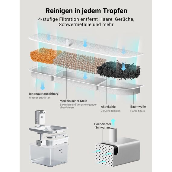 Katzenbrunnen Kabellos, Trinkbrunnen für Katze Kabellos mit Bewegungsmelder, DownyPaws 2.5L Batteriebetrieben Katzentrinkbrunnen, 4000mAh, Leise Ohne Strom, Automatisch Wasserspender Katzen, Weiß