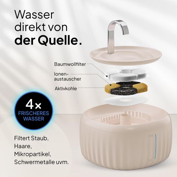 PrettyPaw Katzenbrunnen - Super leiser, BPA-freier 3L Trinkbrunnen für Katze mit LED und Aktivkohlefilter - Leicht zu reinigender Katzen Trinkbrunnen - Aqua Flow (Beige)