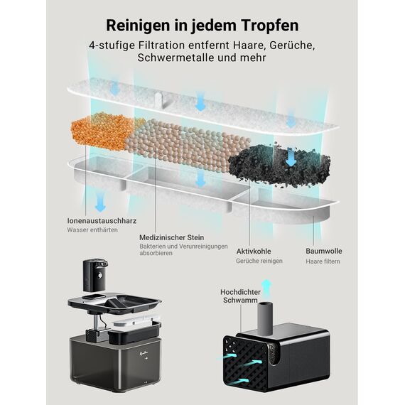 DownyPaws 2.5L Trinkbrunnen für Katze Kabellos, Katzenbrunnen Kabellos mit Bewegungsmelder und Batteriebetrieben, 4000mAh, Leise Wasserpumpe, Tablett aus Edelstahl für Katze, Schwarz mit 6 Filters