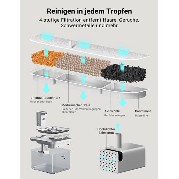DownyPaws Katzenbrunnen Kabellos, 2.5L Trinkbrunnen für Katze mit Bewegungsmelder, Batteriebetrieben Katzentrinkbrunnen, 4000mAh, Leise Wasserpumpe und Tablett aus Edelstahl für Katze, Weiß