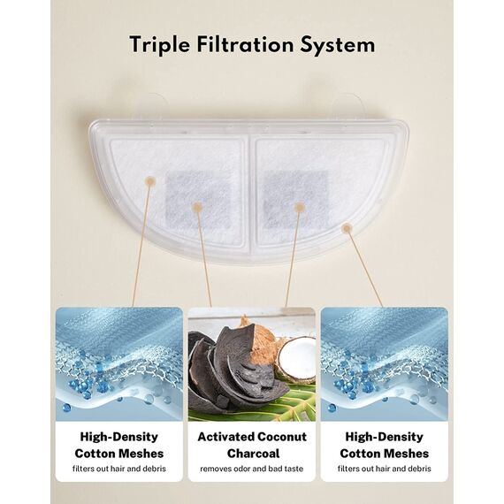 HomeRunPet Trinkbrunnen Filter, 3 STK. Ersatzfilter für Trinkbrunnen für Katzen und Hunde, Weiss