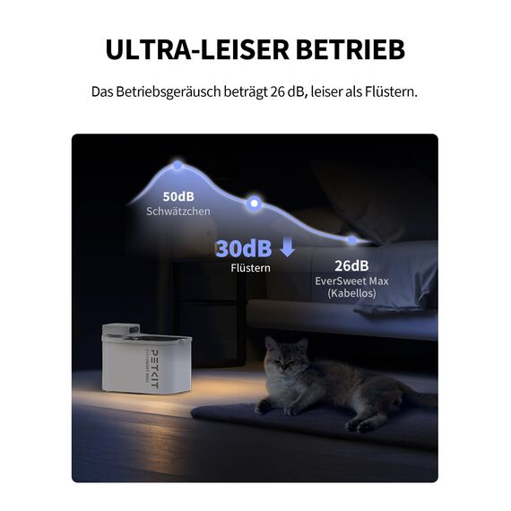 PETKIT Katzen Trinkbrunnen Kabellos, Hundewasserspender, 3L Katzen Hunde Wasserbrunnen, Intelligentes App-Steuerung,26dB Extrem Leiser,83 Tage Akkulaufzeit