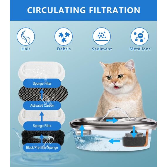 WEIKEY Katzenbrunnen Filter, 24 Stück Ersatzfilter Für Trinkbrunnen, 12 Stück Kohlefilter Und 12 Stück Schaumfilter, Wasserfilter Passend für 2L/3.2L/4L Edelstahl Trinkbrunnen Für Katzen Und Hunde
