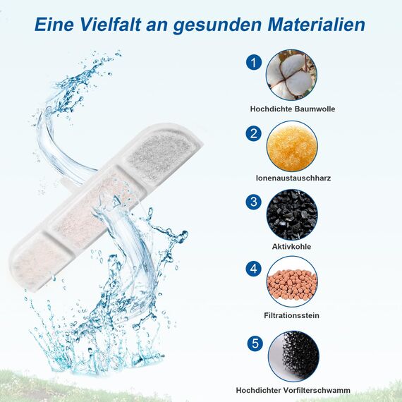 Katzenbrunnen Filter, 24 Stück Filter für Katzenbrunnen, 12 Packs Ersatzfilter Aktivkohle Medizinalstein Ionenaustauschharz und 12 Schaumstoff Für 2.5L Trinkbrunnen für Katze Kabellos (DPWFP6)