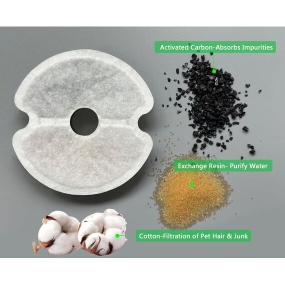 Yiupea Wasserbrunnen Filter 6 Stück, Trinkbrunnenfilter für 2 L & 2,5 L / 67oz & 84oz Katzenblüten-Trinkbrunnen, Baumwoll-Aktivkohle & Harz Katzenbrunnenfilter mit dreifacher Filtration