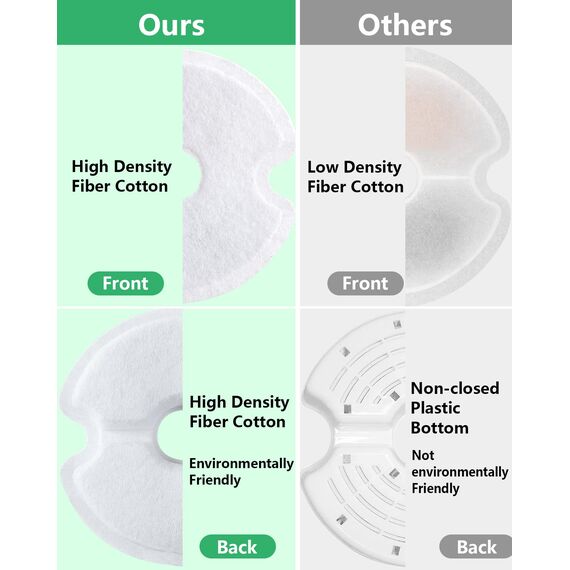 Yiupea Wasserbrunnen Filter 6 Stück, Trinkbrunnenfilter für 2 L & 2,5 L / 67oz & 84oz Katzenblüten-Trinkbrunnen, Baumwoll-Aktivkohle & Harz Katzenbrunnenfilter mit dreifacher Filtration