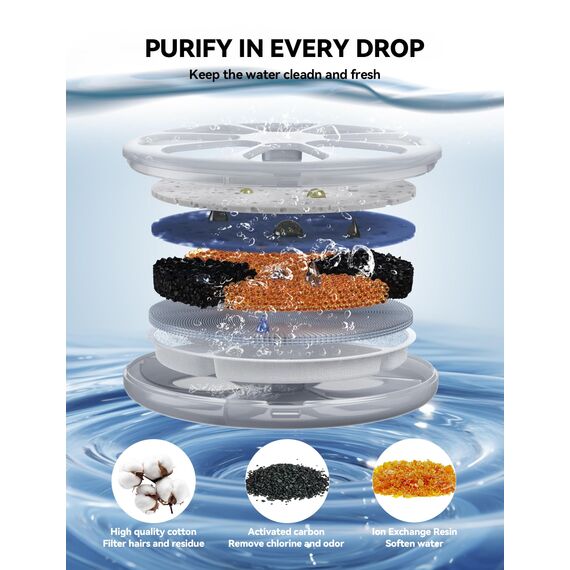 FEELNEEDY ersatzfilter 6pcs für Katzen Hunde 3,2L/3,5L Trinkbrunnen & Wasserspender(FN-W06/W08L)