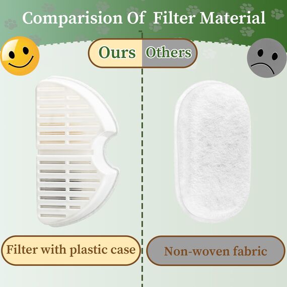 Cat Fountain Filter, 9 Pieces Filters + 9 Pieces Foam Filters for Cat Drinking Fountain, Filtering Hair (Sponge), Triple Filtration (Filter) Stück