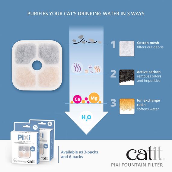 Catit 43721 Pixi Ersatzfilter, Trinkbrunnenfilter für die Catit Pixi Trinbrunnen, 3er Pack
