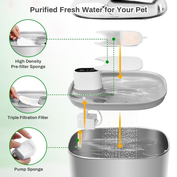 Kigniote 12 Packung Filter Katzenbrunnen für FEELNEEDY 4L Trinkbrunnen für Katzen (YPD-C004), 12 Filter Trinkbrunnen Katzen & 12 Vorgefilterte Schwämme & 12 Schwämme für Wasserpumpe