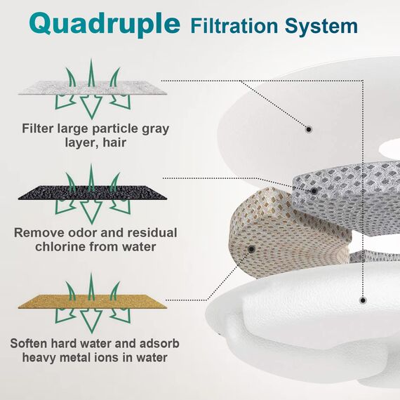 PewinGo Katzenbrunnen Filter, Trinkbrunnen Filter [12 Stück] Ersatzfilter für 2,0-2,5 L Katzenbrunnen Triple Action Durch Ion Enaustauscherharz, Aktivkohle