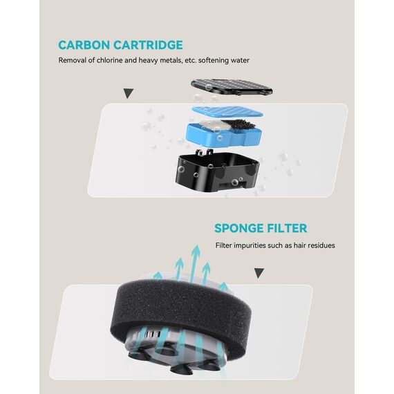 GOOSTOO Katzenbrunnen Filters, 6 Kohlefilters + 6 Schwammfilters, Dreifache Filtration, Hält das Wasser Frisch und Sauber, Geeignet für Trinkbrunnen für Katze (B0CGDWYJN7 B0C6XPFT7Q)