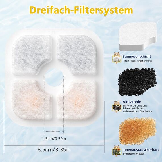 25 Stück katzenbrunnen filter Ersatz für catit pixi trinkbrunnen filter,filter für katzenbrunnen Mit dreifachem Filtersystem, einschließlich Harz und Aktivkohle,Kompatibel mit catit trinkbrunnen,