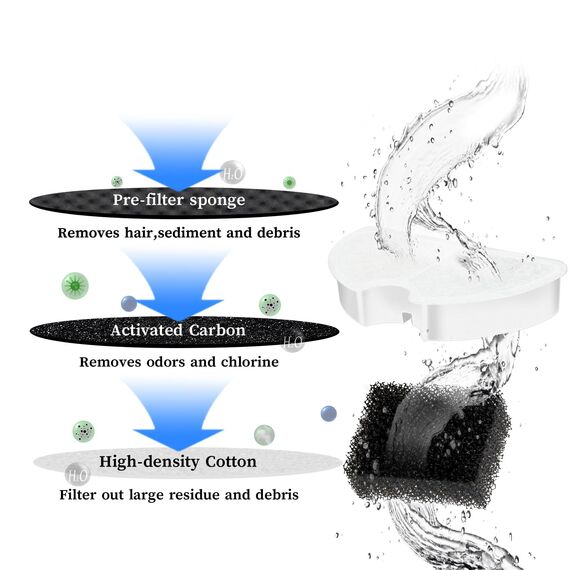 Cat Fountain Filter, 6 Pieces Filters + 6 Pieces Foam Filters for Cat Drinking Fountain, Filtering Hair (Sponge), Triple Filtration (Filter) Filtres de