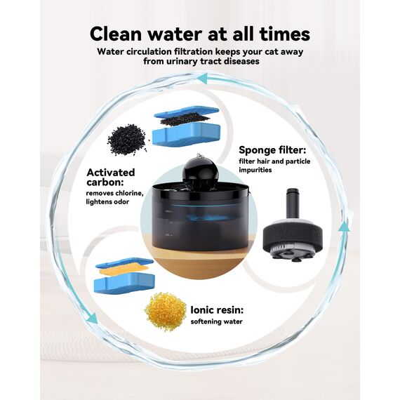 GOOSTOO Katzenbrunnen Filters, 6 Kohlefilters + 6 Schwammfilters, Dreifache Filtration, Hält das Wasser Frisch und Sauber, Geeignet für Trinkbrunnen für Katze (B0CGDWYJN7 B0C6XPFT7Q)
