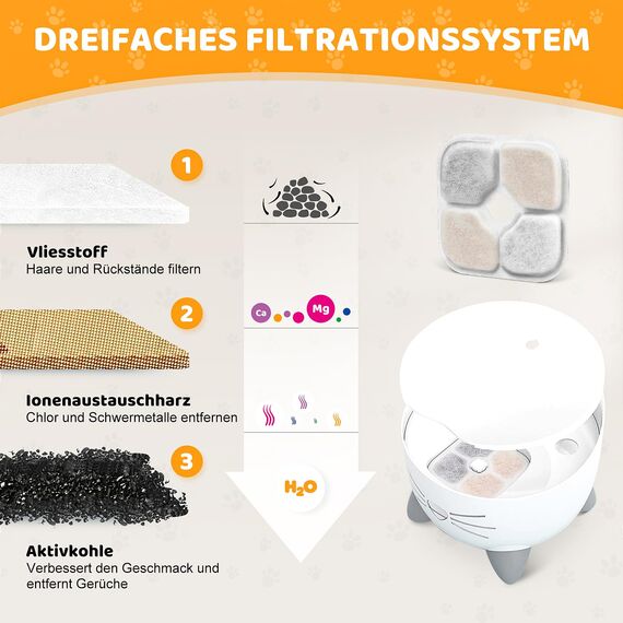16 Stück Katzenbrunnen Filter für Catit Pixi Trinkbrunnen mit 2 Schläuche, Dreifaches Filtersystem Ersatzfilter mit Harz und Aktivkohle