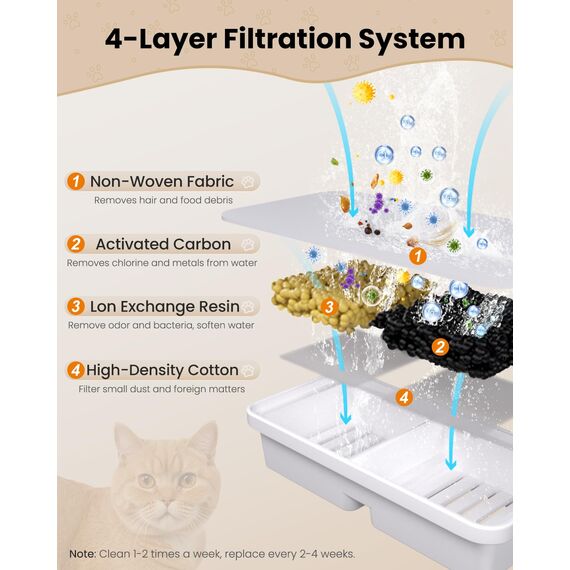 12 Filter Set für Katzenbrunnen: Enthält 6 Aktivkohlefilter + 6 Schaumstofffilter.Wasserfilter für 2.2L Katze-Wasser-Brunnen Sorgt für Sauberes, Frisches Wasser für Ihre Katze