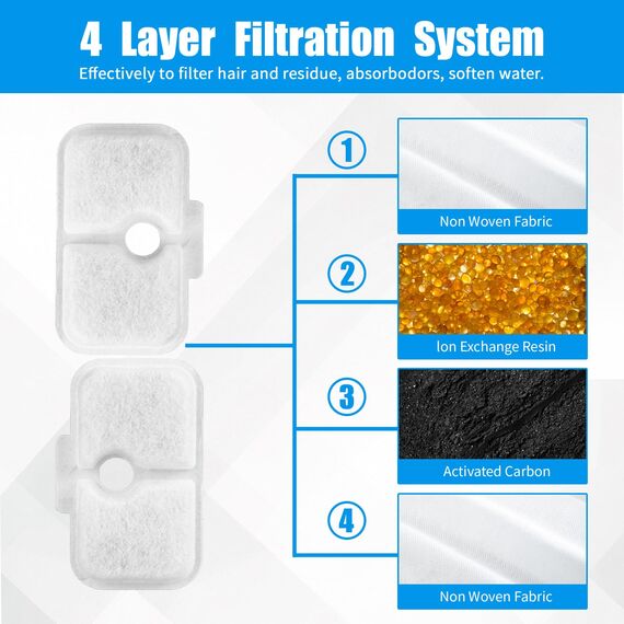 20 Stück Katzenbrunnen filter, Filter katzenbrunnen für Dockstream Trinkbrunnen für Katze PLWF105/PLWF115/PLWF005, Trinkbrunnen filter-Set, 10 Katzenfilter + 10 schwarze Schwämme