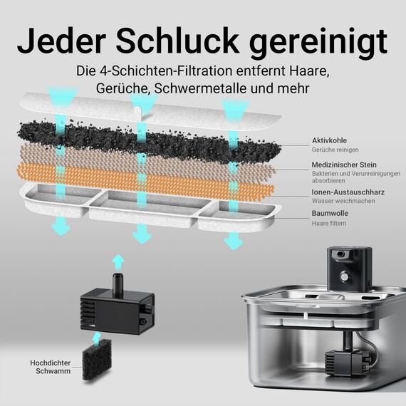 DownyPaws Katzenbrunnen Edelstahl Kabellos, Trinkbrunnen für Katze Edelstahl mit Bewegungsmelder und batteriebetrieben, 3L Katzen Trinkbrunnen für Katzen und Hunde, extrem leise, leicht zu reinigen
