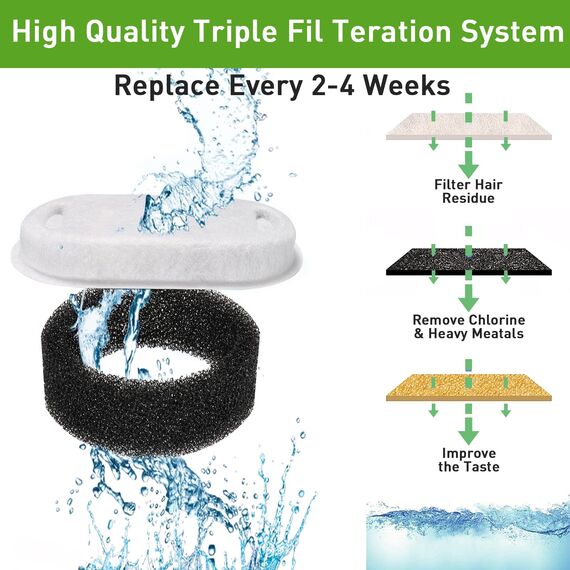 32 Stück Trinkbrunnen Filter, Filter Katzenbrunnen, Ersatzfilter für Katzenbrunnen für Edelstahl Katzenbrunnen für 108oz/3.2L und 67oz/2L,16 Stück Kohlefilter und 16 Stück Schaumfilter