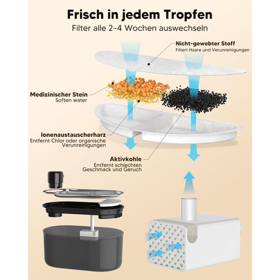 TOMXCUTE 3,0 l Katzenbrunnen mit Bewegungsmelder, 5000mAh Akku Batteriebetrieben Katzentrinkbrunnen Ohne Strom Kabelloser Trinkbrunnen Für Katze, Wasserschale aus Edelstahl mit Filter, Schwarz