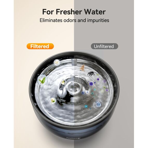 FEELNEEDY Filter Katzenbrunnen 3-Monats-Vorrat - Packung für langanhaltende Frische 6 Originalfilter + 6 Wasserpumpen - Filterschwamm für FEELNEEDY FN-W23 Trinkbrunnen für Hunde