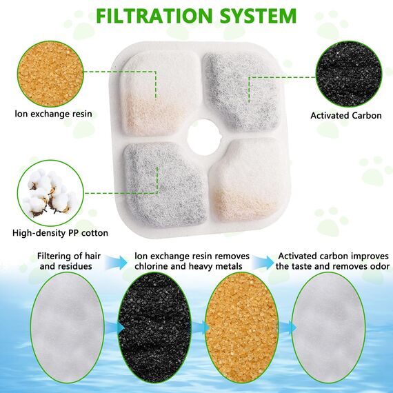 Foydream Katzenbrunnen Filter für Catit Pixi Trinkbrunnen Filter, 20 Stück Katzenbrunnen Filters, Dreifaches Filtersystem, Ersatzfilter Katzen Wasserfilter mit Harz und Aktivkohle, mit 4 Schläuchen