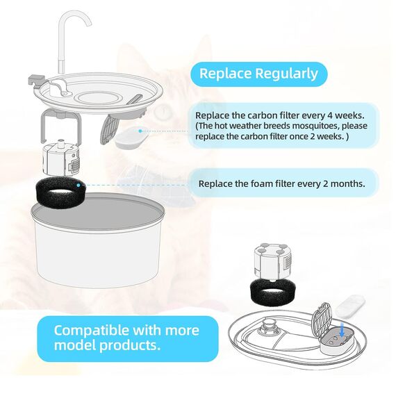 tomxcute Katzenbrunnen Filter für 3,2l Trinkbrunnen katzen
