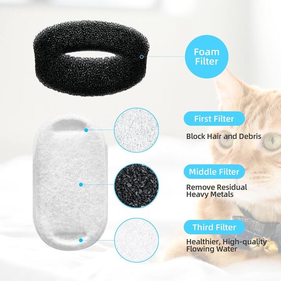 tomxcute Katzenbrunnen Filter für 3,2l Trinkbrunnen katzen