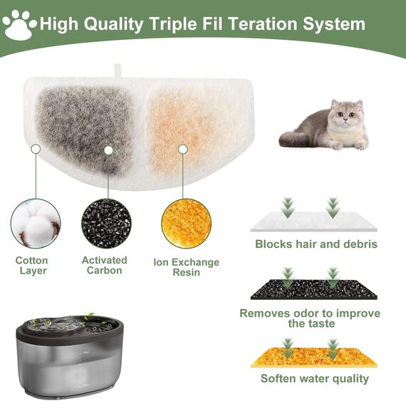 16 Stück Katzenbrunnen Filter für 2.5L Trinkbrunnen für Katze 8 Filter + 8 Schaumstofffilter für Oneisall katzenbrunnen Set Ersatzfilter für Katzentrinkbrunnen