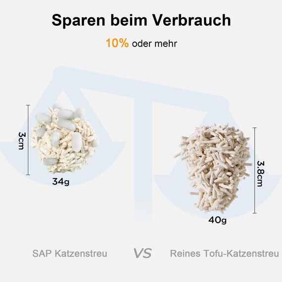 FUKUMARU Tofu Katzenstreu 10.8kg, schnell klumpendes Katzenstreu mit super saugfähigem Material, sofort absorbierend, staubfreies, geringe Spurenbildung, spült in der Toilette，Geruchskontrolle