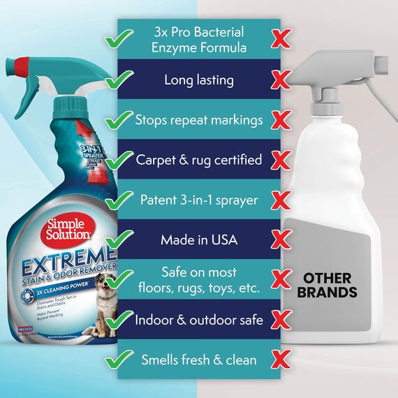 Simple Solution Extreme Pet Flecken- und Geruchsentferner | Enzymatischer Reiniger mit 3X Pro-Bakterien Reinigungskraft - 945ml (Packung mit 2)