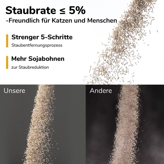 FUKUMARU Tofu Katzenstreu 10.8kg - schnelle klumpenbildung, Tofu und Bentonit Katzenstreu, staubfrei und leicht zu klumpen, Geruchskontrolle（Weißer Tee）, kann die Toilette hinuntergespült Werden.