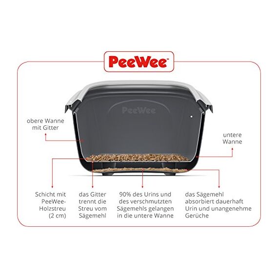 28 L / 18 KG PeeWee Holzstreu Katzenstreu Einstreu Bio Öko Streu Pellets (2x9kg)