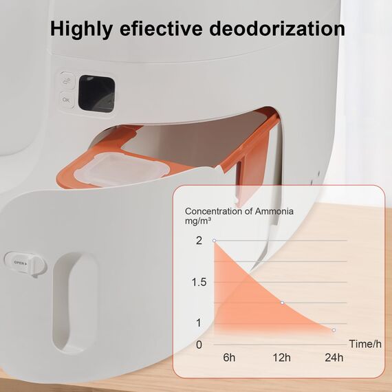 6 Stück Geruchsentferner für Pura Max/Pura Max 2 Selbstreinigende Katzentoilette, N50 Geruchsvernichter, Katzen Urin Geruch Entferner autopulente, Geruchskontrolle