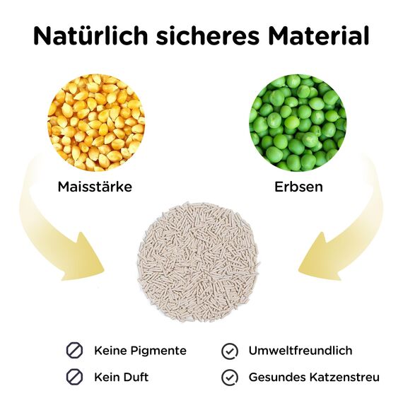 FUKUMARU Tofu Katzenstreu 10.8kg, schnell klumpstreu für Katzen, Gemischtes Maispellets, Staubfrei und Leicht klumpend, Geruchskontrolle, spült in der Toilette, Geringe Rückstände