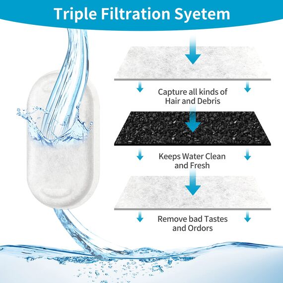 Vindox Katzenbrunnen Filter,Ersatzfilter für Edelstahl Trinkbrunnen Katzen,Trinkbrunnenfilter Haustierfilter für Katzen und Hunde Wasserbrunnen