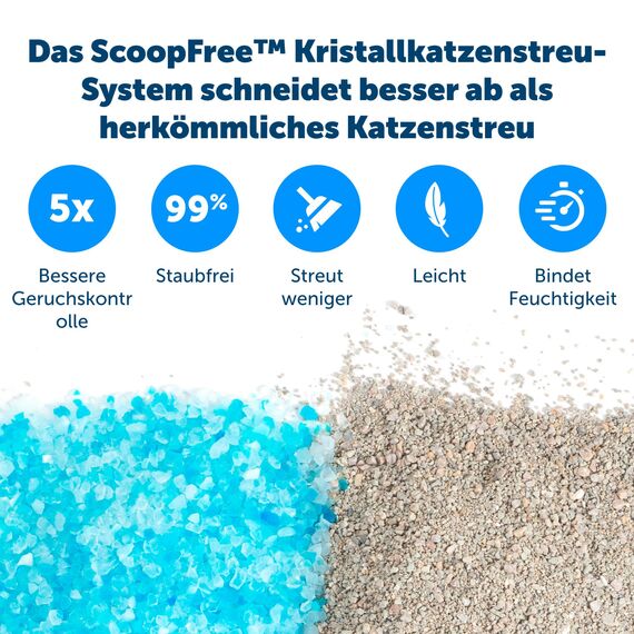PetSafe - ScoopFree Wiederverwendbare Katzentoilette mit Kristallstreu - Geruchskontrolle, Einfache Reinigung, Robustes Design