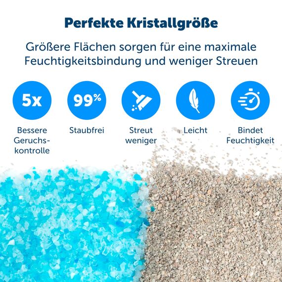 PetSafe ScoopFree Mehrweg-Katzenstreu-Schale mit Nicht Klumpendem Kristallstreu + 2 zusätzliche Kristallstreu-Beutel Bundle, Kompatibel mit allen ScoopFree Selbstreinigenden Katzentoiletten