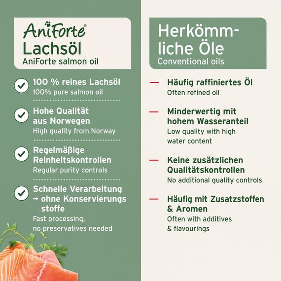 AniForte Lachsöl für Hunde & Pferde 5 Liter - Premium Natur Fischöl aus Norwegen reich an Omega 3 & 6, Futter Ergänzung, Barf Öl für Hunde ohne Zusätze, frisch abgefüllt in Deutschland