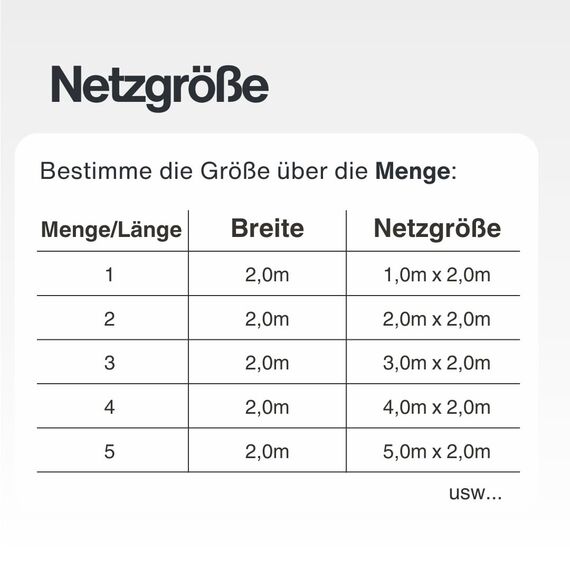 HAMBURGER TAUWERK-FABRIK EST. 1901 Netz, Universal Schutznetz Weiß - Breite: 2,0m Meterware (Preis pro Meter) - Made in Germany, Sicherheitsnetz, Balkonnetz, Rausfallschutz Hochbett, Relingsnetz