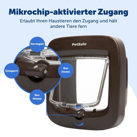 PetSafe - Mikrochip-Katzenklappe - Außen- oder Innentür für Katzen - RFID-Zugang für bis zu 40 Haustiere - 4 Verschlussoptionen, Wetterfest, Einfache DIY Montage - Braun