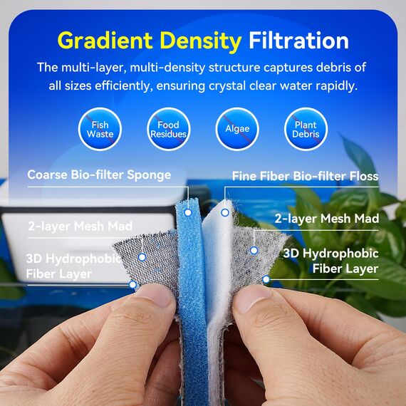 Borlech Aquarium-Filter-Medien-Schwamm-Pad, mehrschichtige Schaumstoff-Filterwatte für Aquariumfilter, Zubehör (40 x 30 x 1,5 cm)
