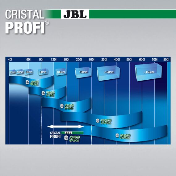 JBL CristalProfi e902 greenline Außenfilter für Aquarien