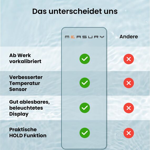 Measury Mikrosiemens Messgerät und PPM Messgerät Wasser, Wassertester Trinkwasser, TDS Messgerät für Trinkwasser, EC Messgerät, Leitwertmessgerät Aquarium - Leitfähigkeitsmessgerät Wasser Tester