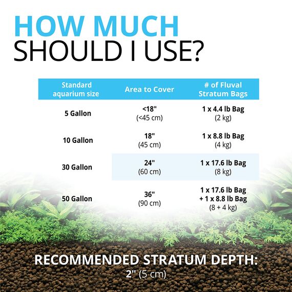 Fluval Stratum, Bodengrund fuer Aquarien, fuer Pflanzen und Garnelen, 8kg