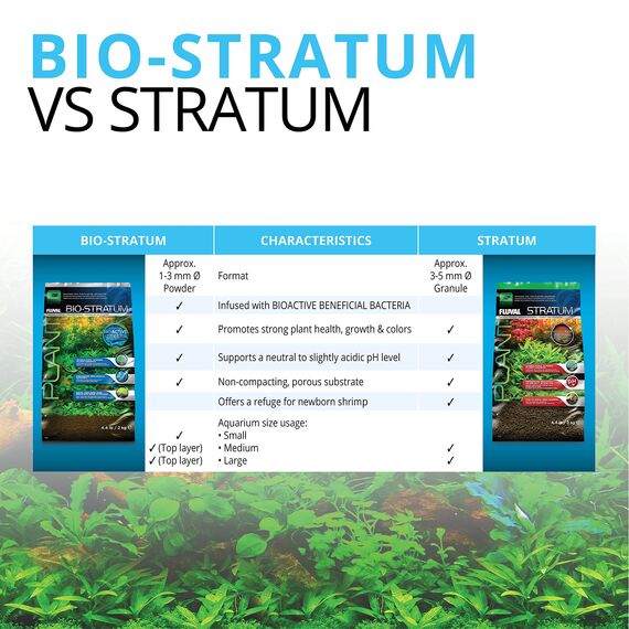 Fluval Stratum, Bodengrund Fuer Aquarien, Fuer Pflanzen und Garnelen, 8kg (Packung mit 2)