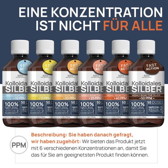 Kolloidales Silber 40 PPM 250 ml | Premium Silberwasser Stärker als 25ppm | Für Mensch, Hund & Katze | Carbon Neutral | 100% natürlich mit 2 Zutaten